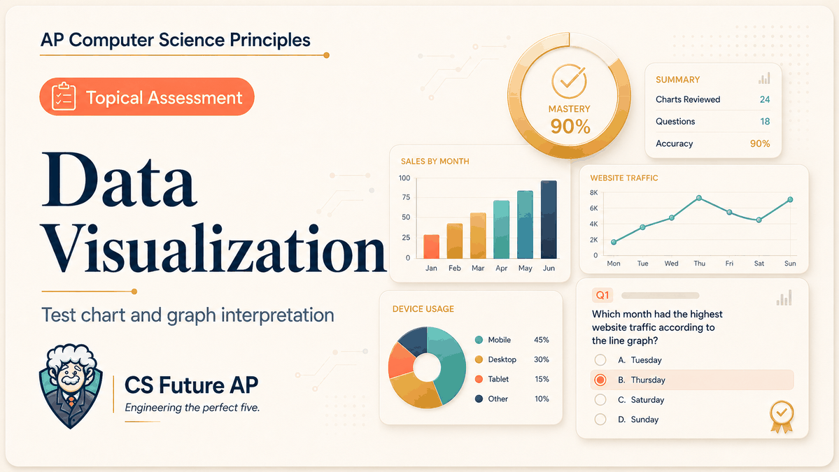 AP CSP Big Idea 2 Topic 5: Data Visualization — Set 1