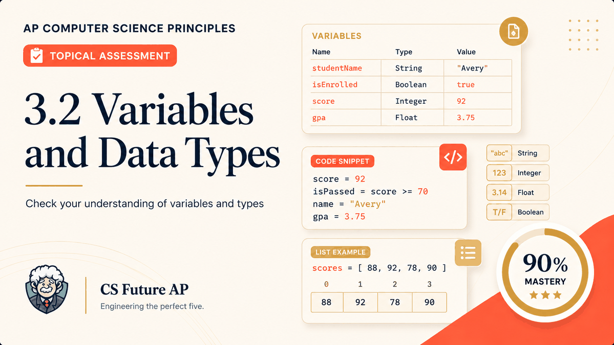 AP CSP Big Idea 3 Topic 1: Variables — Set 1