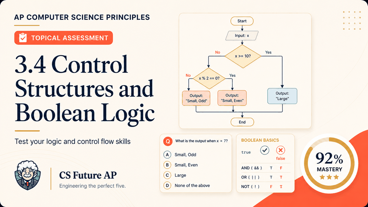 AP CSP Big Idea 3 Topic 4: Boolean Logic — Set 2