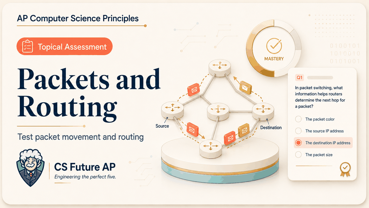 AP CSP Big Idea 4 Topic 6: Packet Switching — Set 3