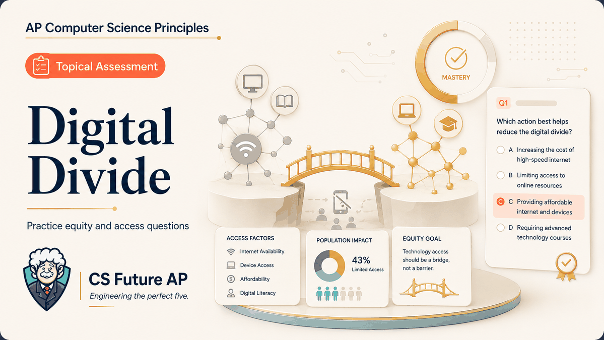 AP CSP Big Idea 5 Topic 3: Digital Divide — Set 1