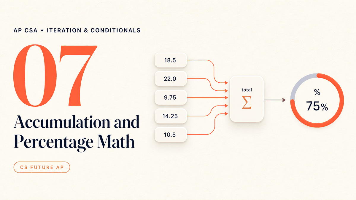 Accumulation and Percentage Math