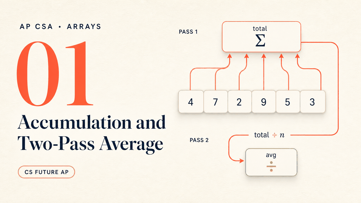 Accumulation and Two-Pass Average