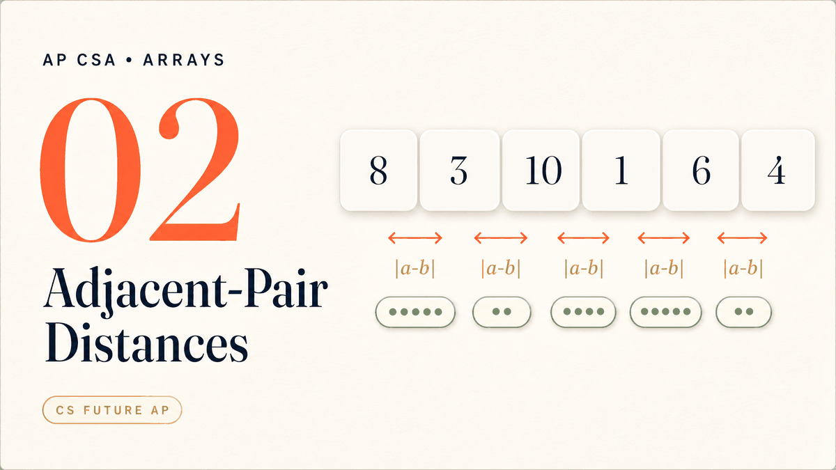 Adjacent-Pair Distances