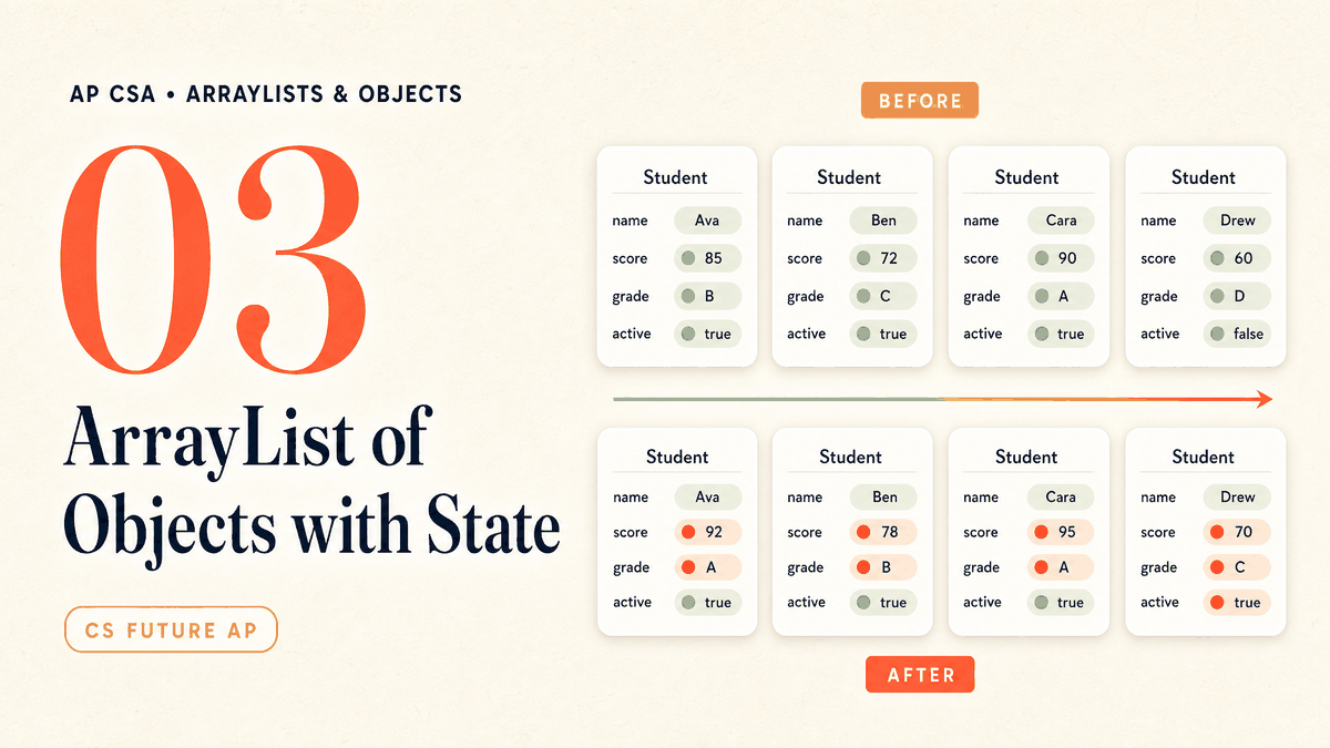 ArrayList of Objects with State