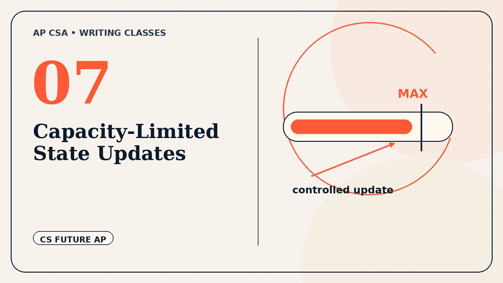 Capacity-Limited State Updates