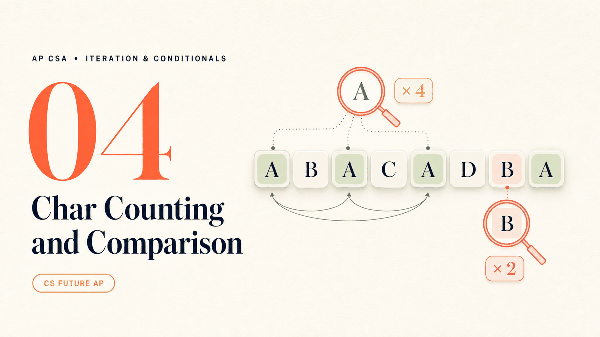 Char Counting and Comparison