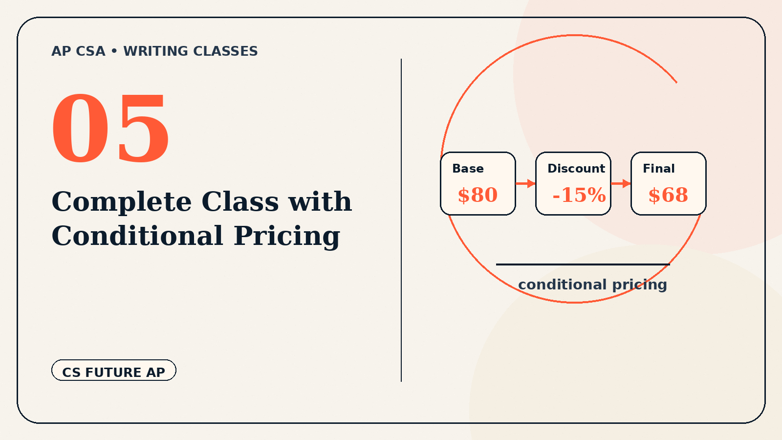 Complete Class with Conditional Pricing