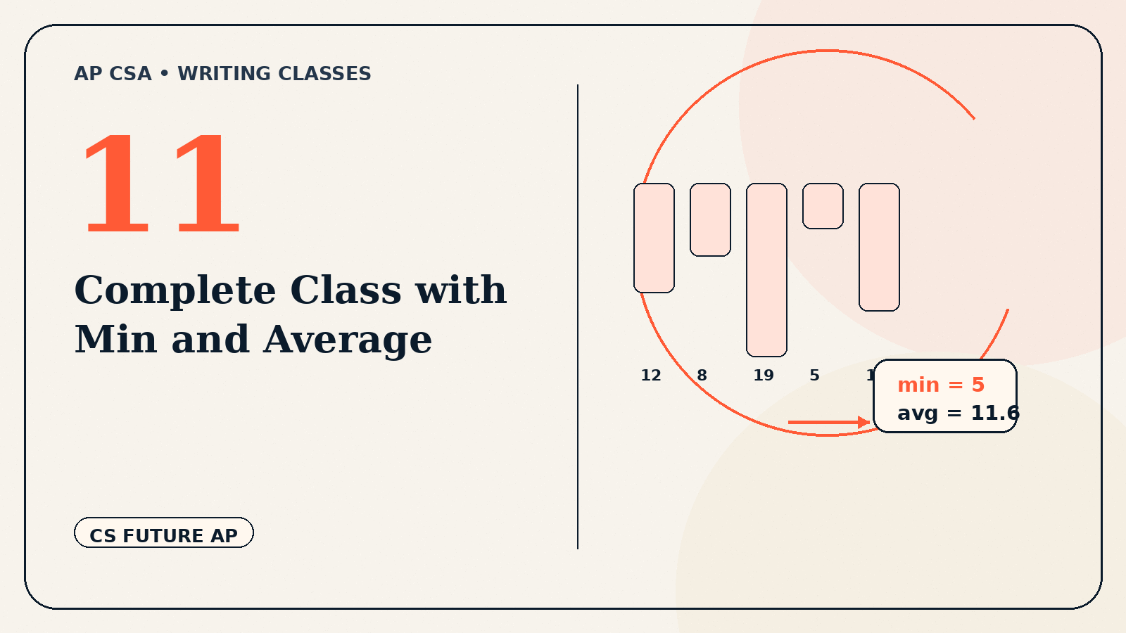 Complete Class with Min and Average