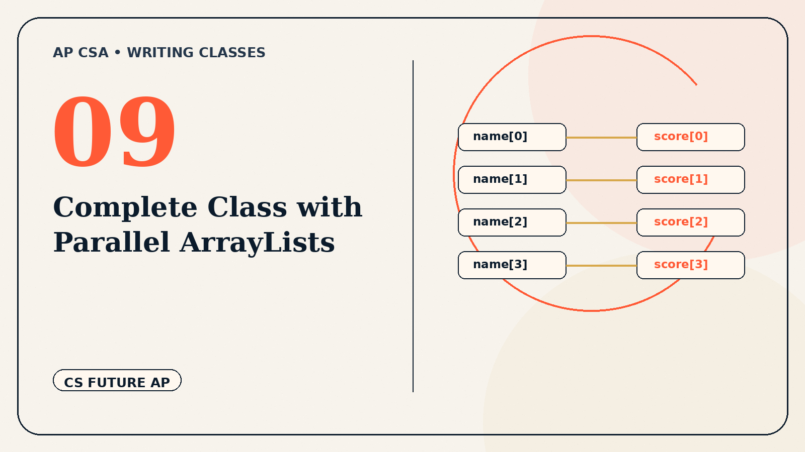 Complete Class with Parallel ArrayLists