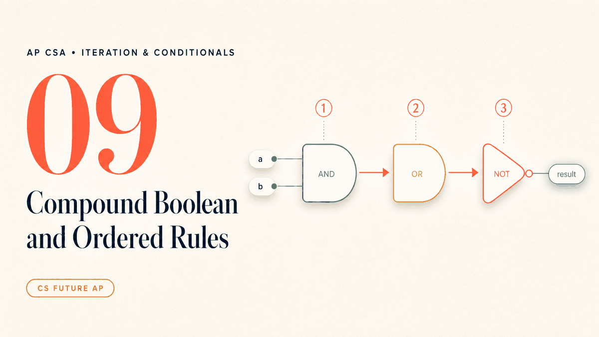 Compound Boolean and Ordered Rules