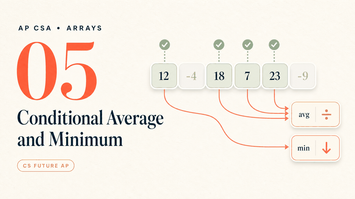 Conditional Average and Minimum