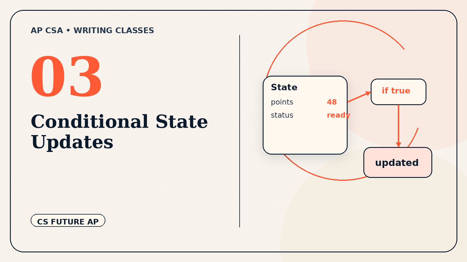 Conditional State Updates