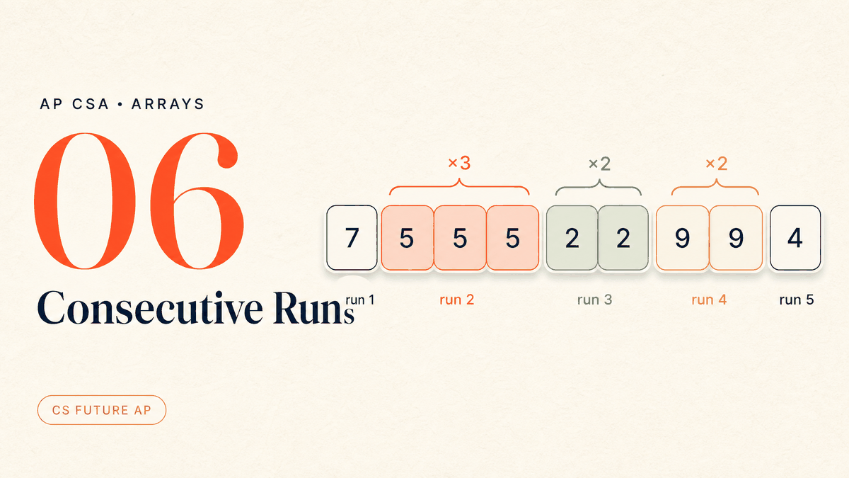 Consecutive Runs