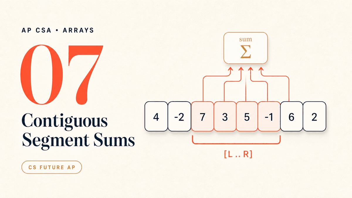 Contiguous Segment Sums