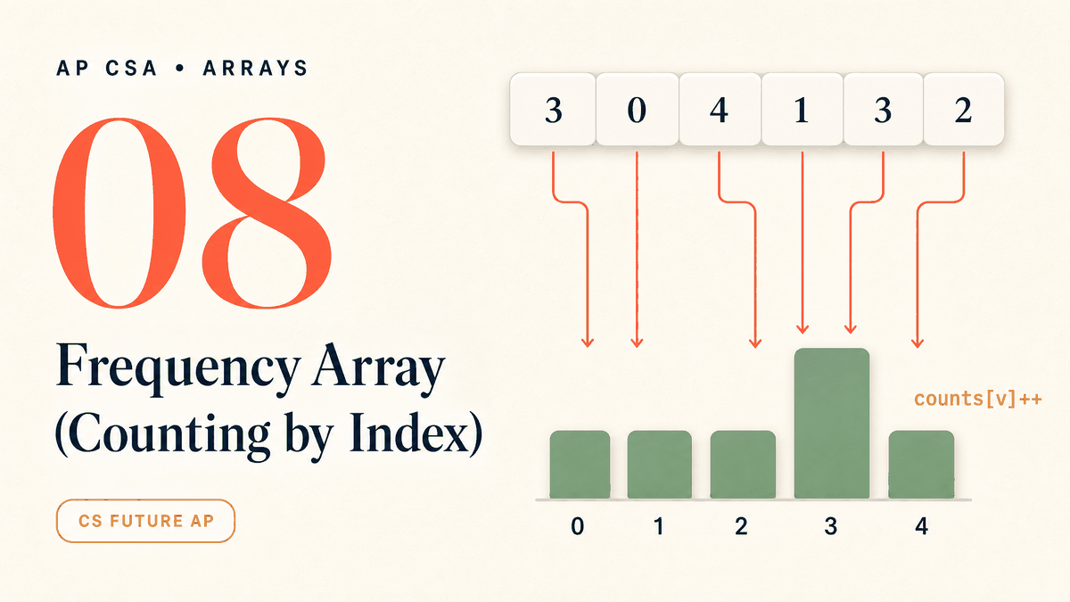 Frequency Array (Counting by Index)