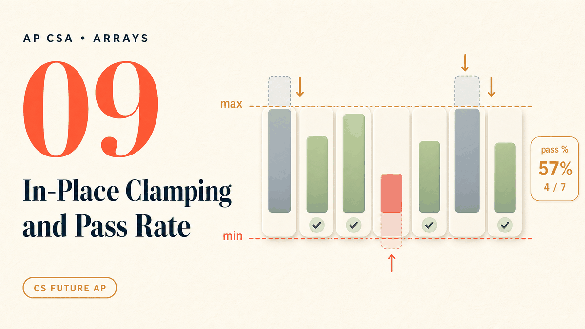 In-Place Clamping and Pass Rate