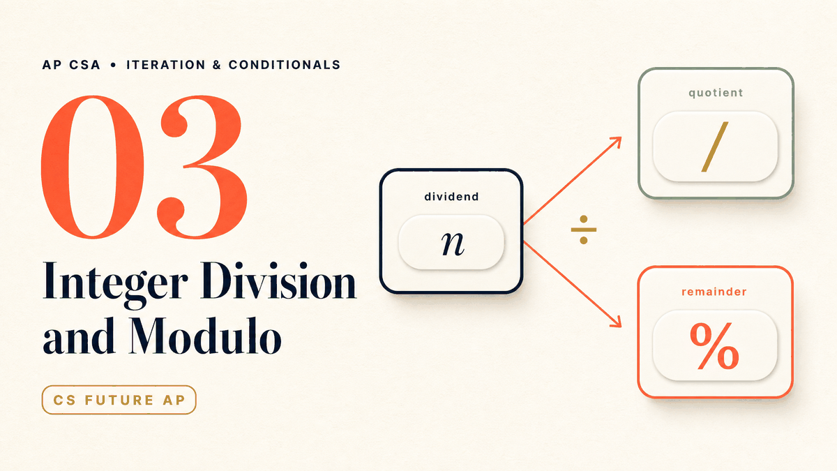 Integer Division and Modulo