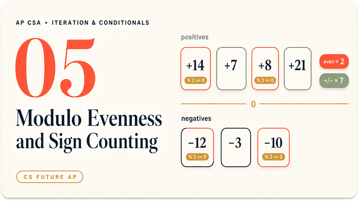 Modulo Evenness and Sign Counting