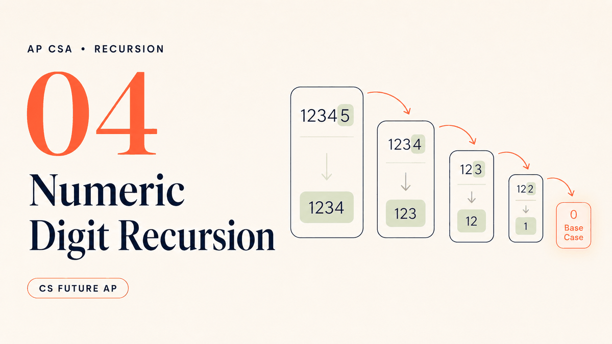 Numeric Digit Recursion