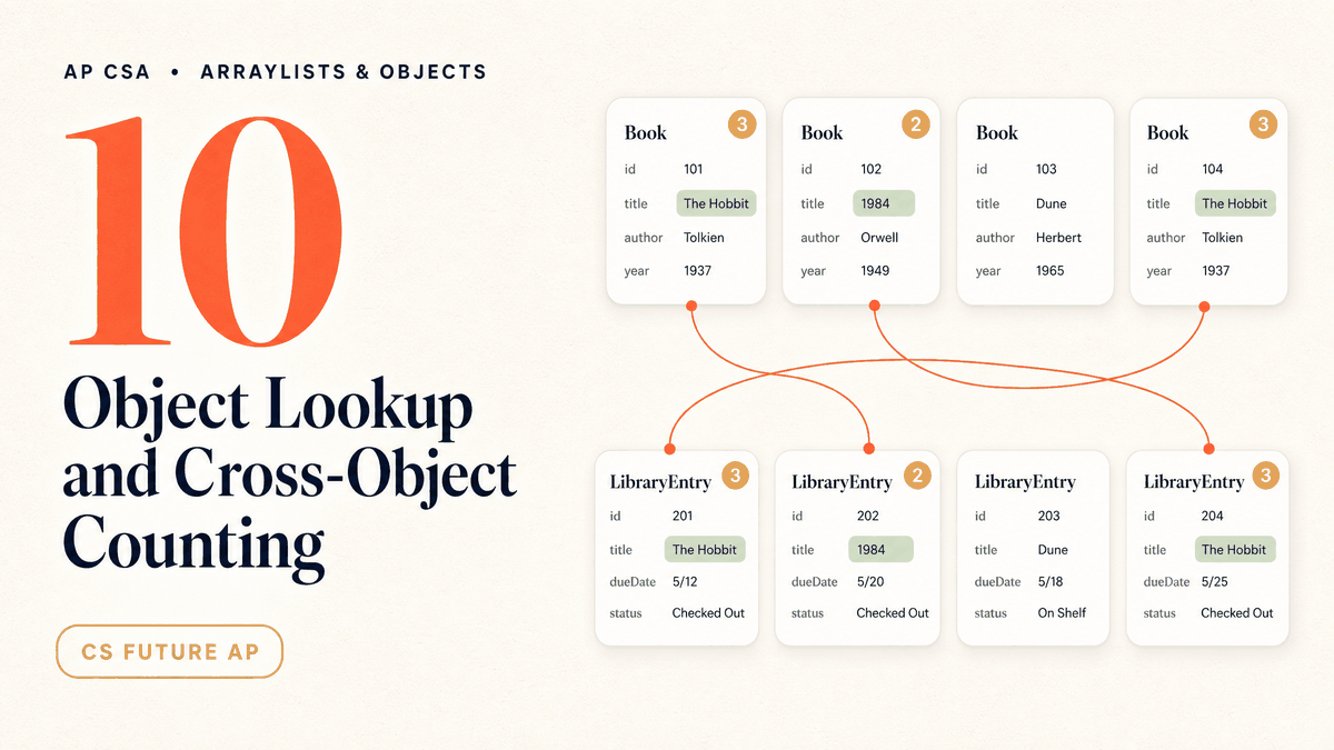 Object Lookup and Cross-Object Counting