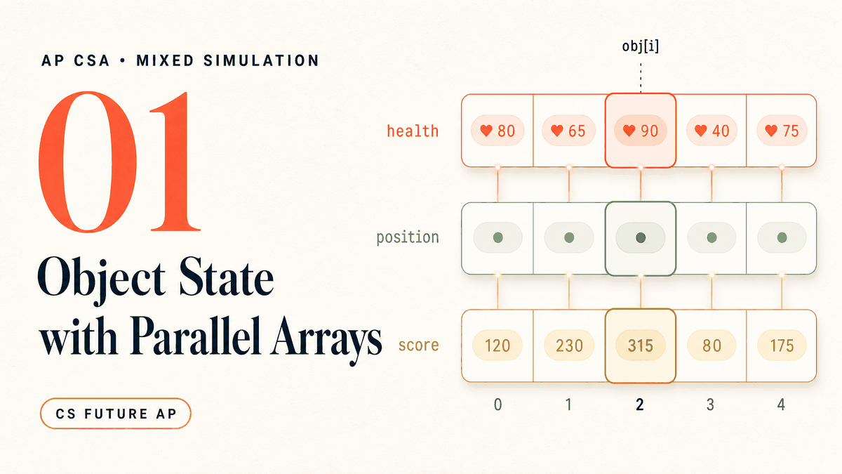 Object State with Parallel Arrays