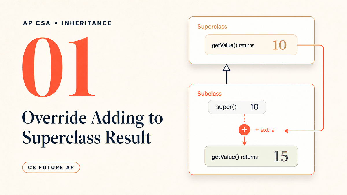 Override Adding to Superclass Result