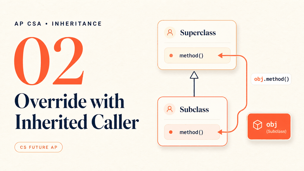 Override with Inherited Caller