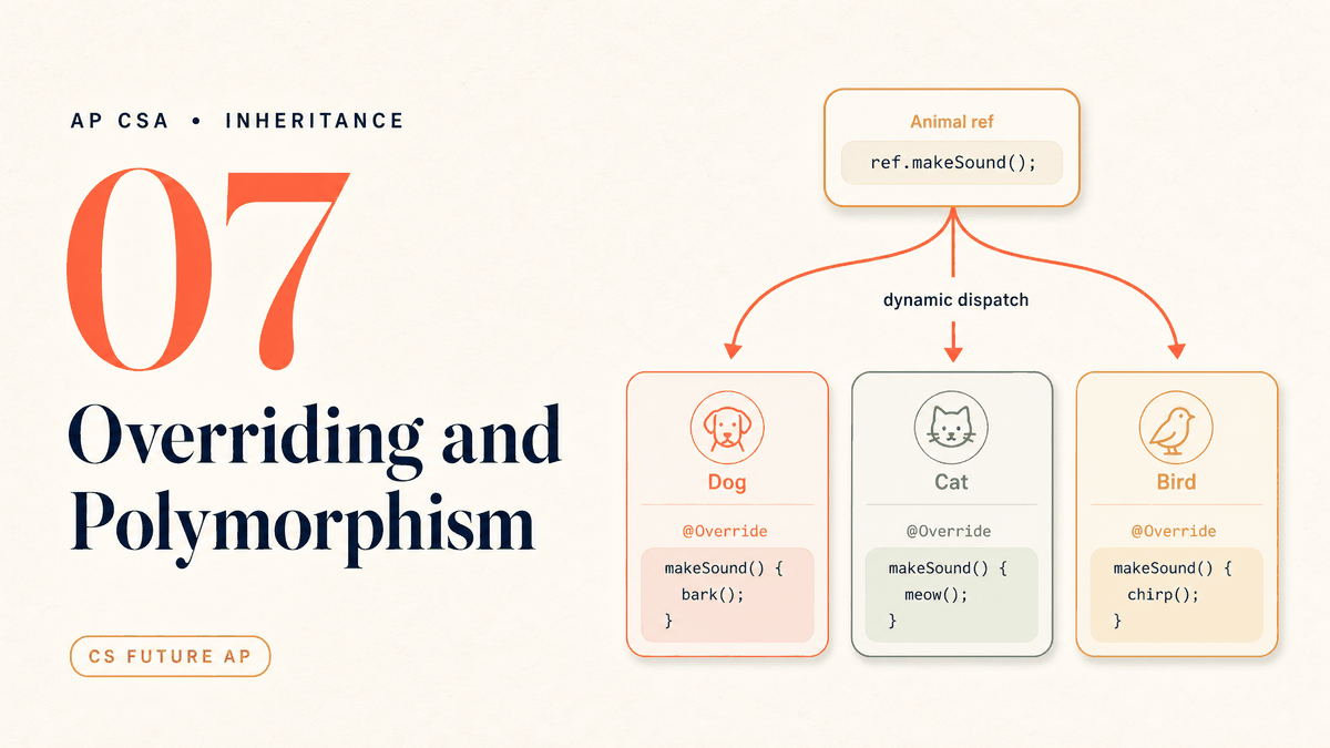 Overriding and Polymorphism