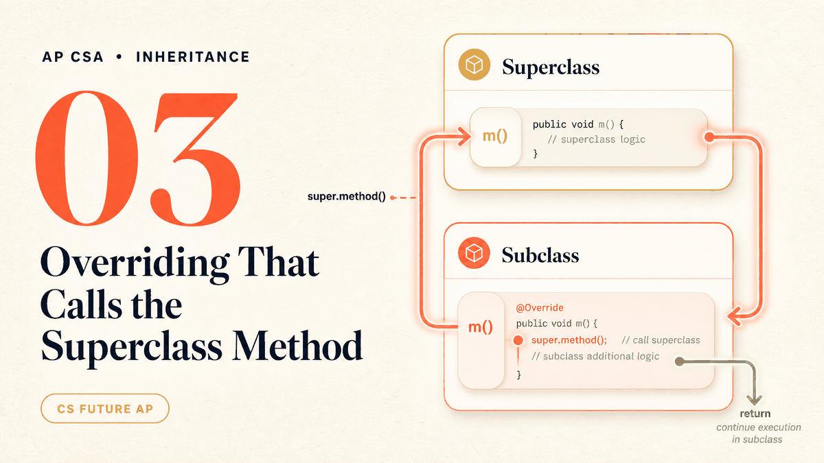 Overriding That Calls the Superclass Method