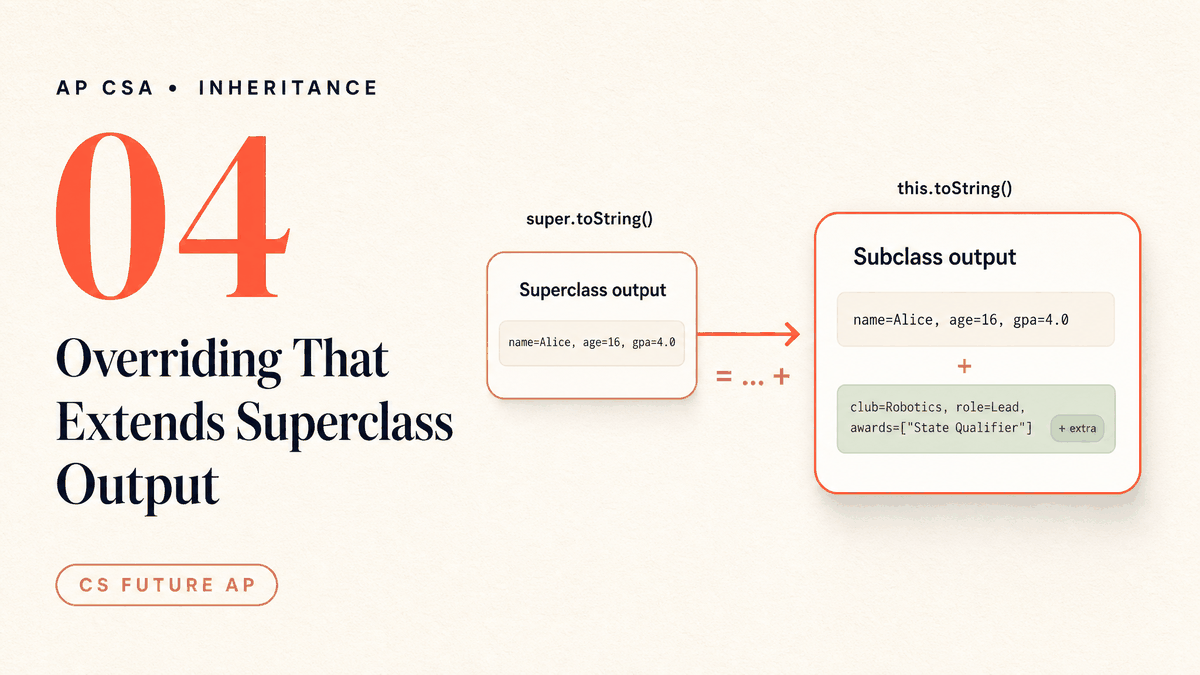 Overriding That Extends Superclass Output