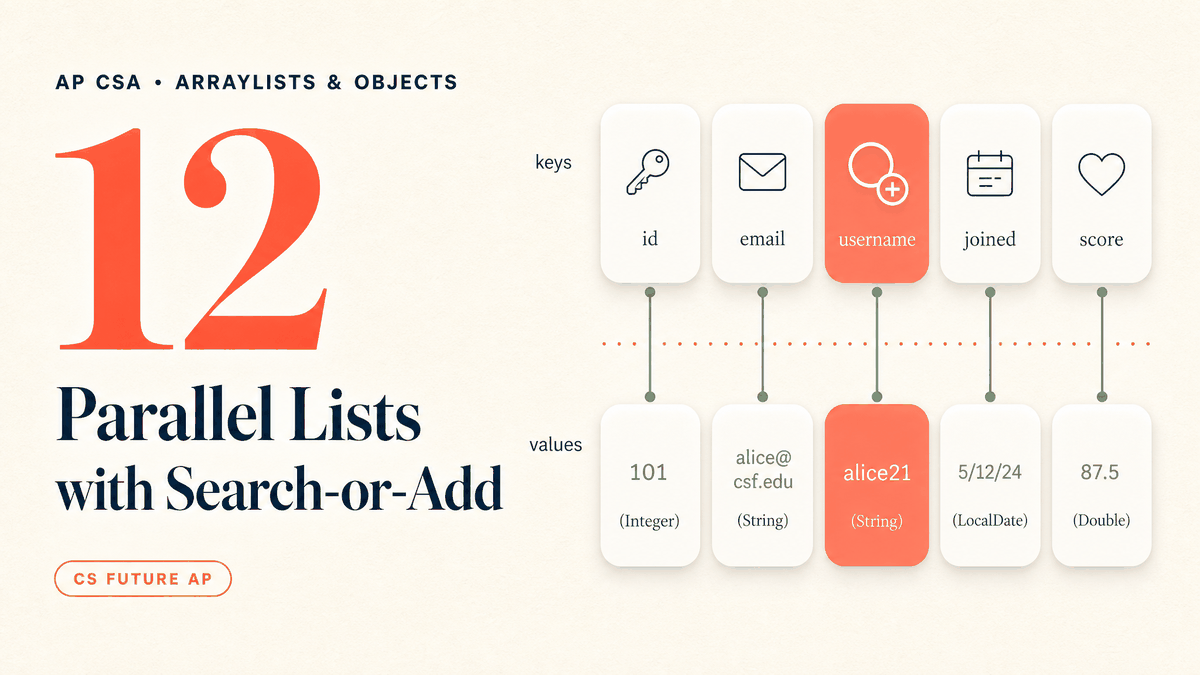 Parallel Lists with Search-or-Add