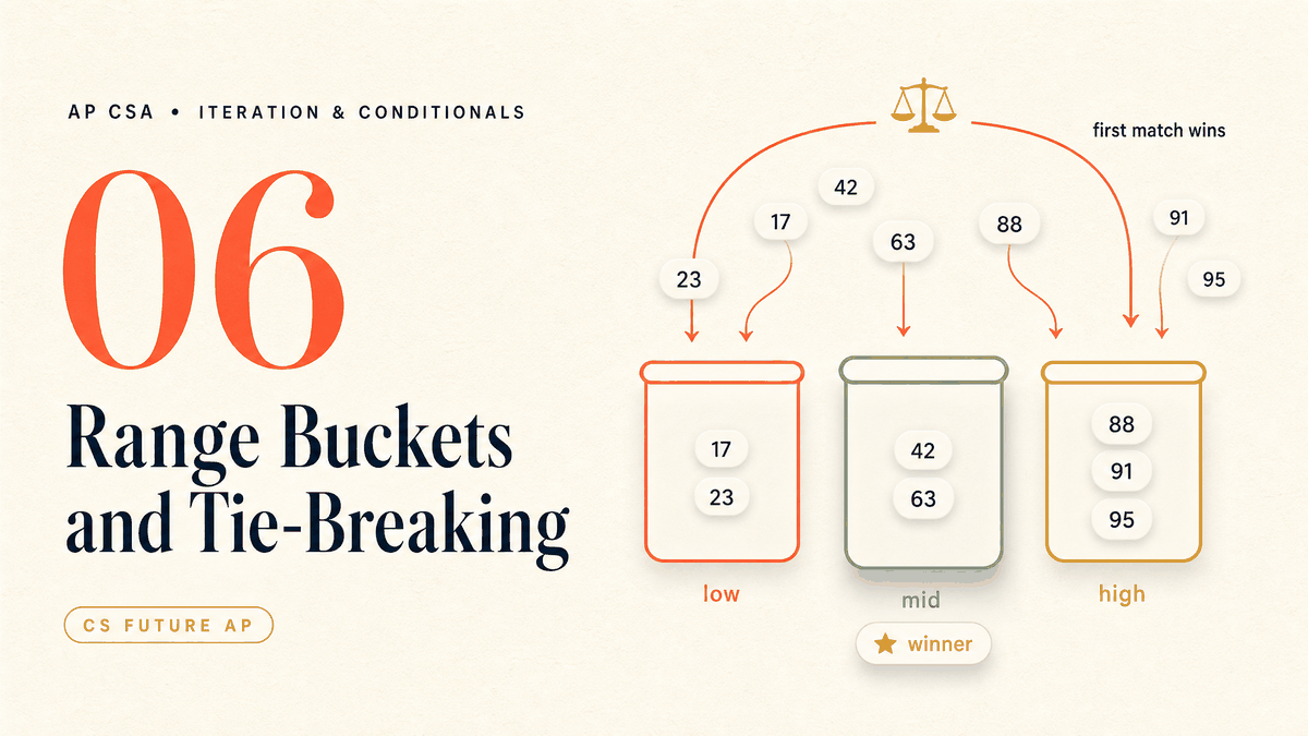 Range Buckets and Tie-Breaking
