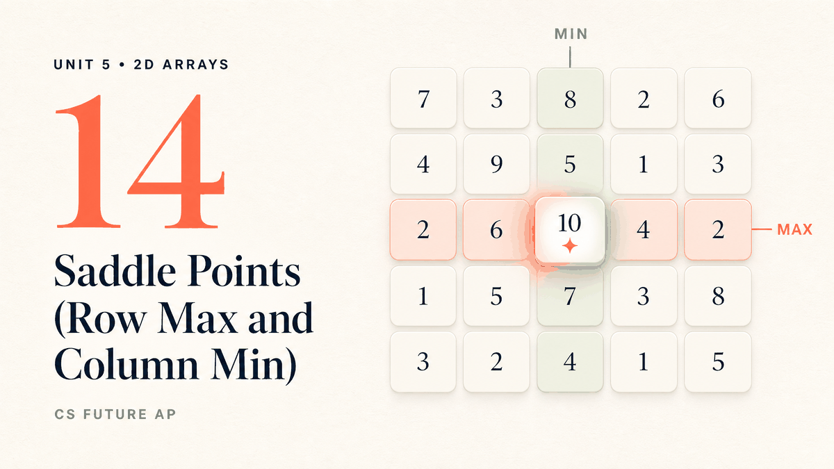 Saddle Points (Row Max and Column Min)