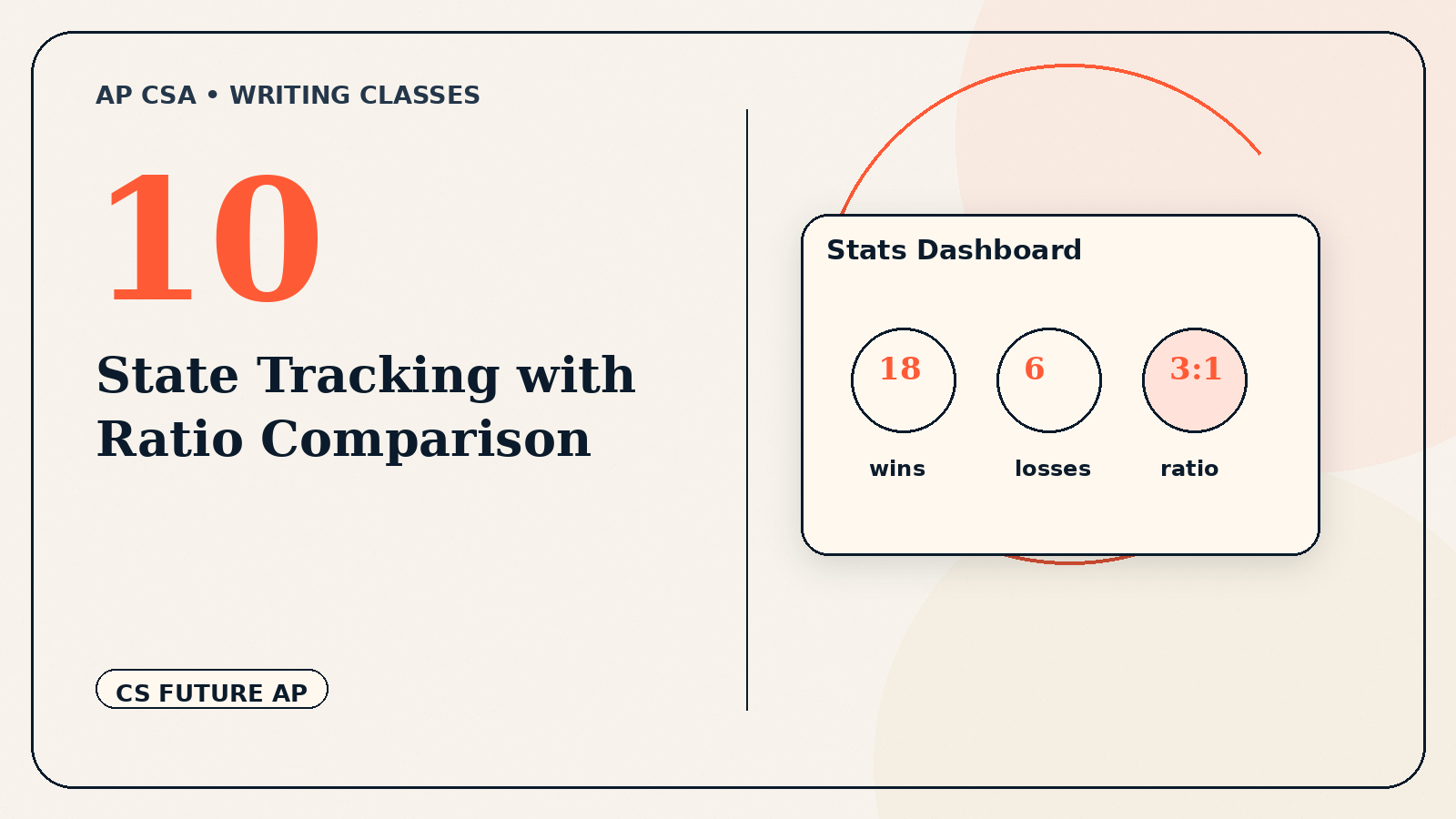 State Tracking with Ratio Comparison