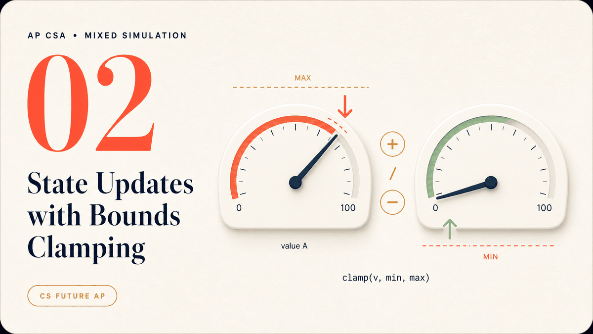 State Updates with Bounds Clamping