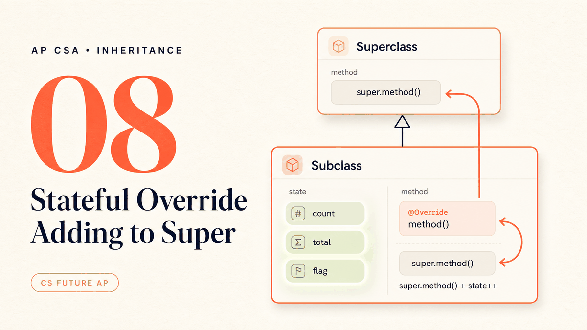 Stateful Override Adding to Super