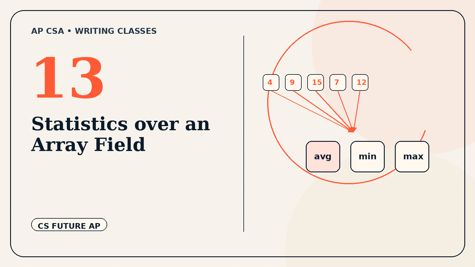 Statistics over an Array Field