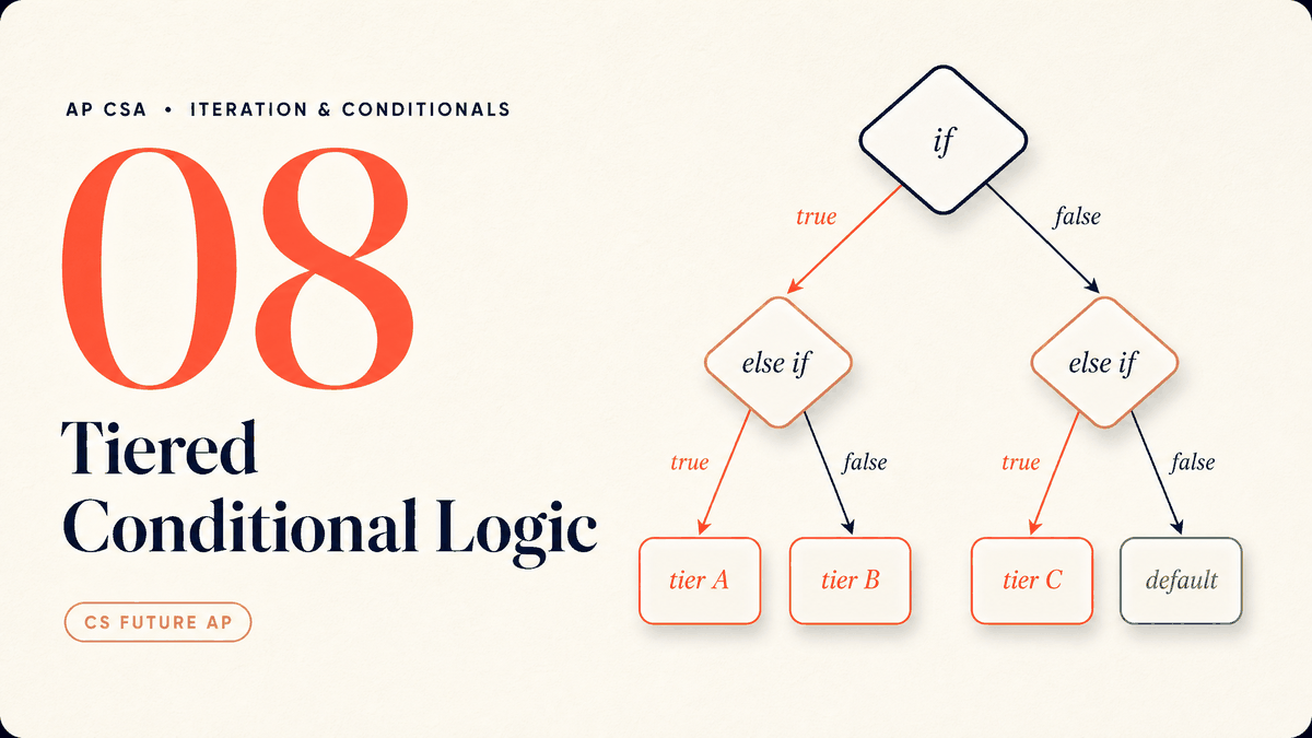 Tiered Conditional Logic