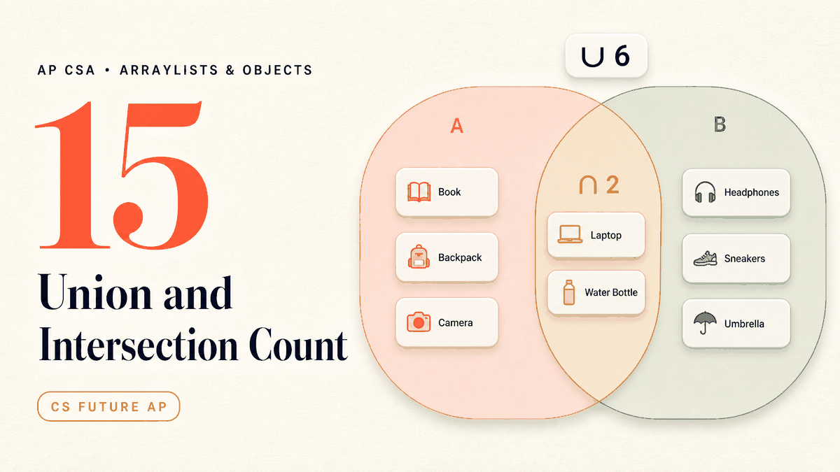 Union and Intersection Count