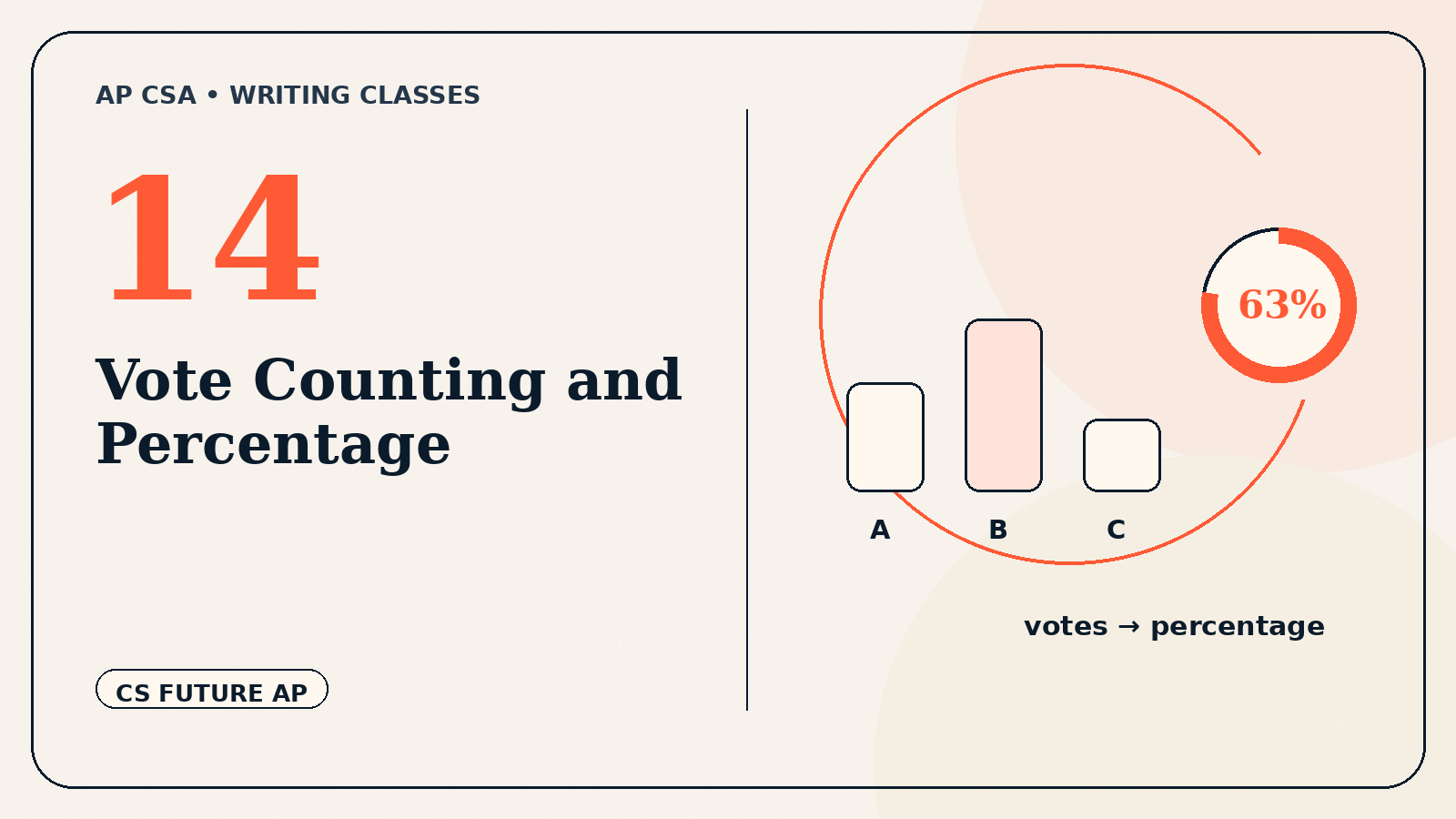 Vote Counting and Percentage
