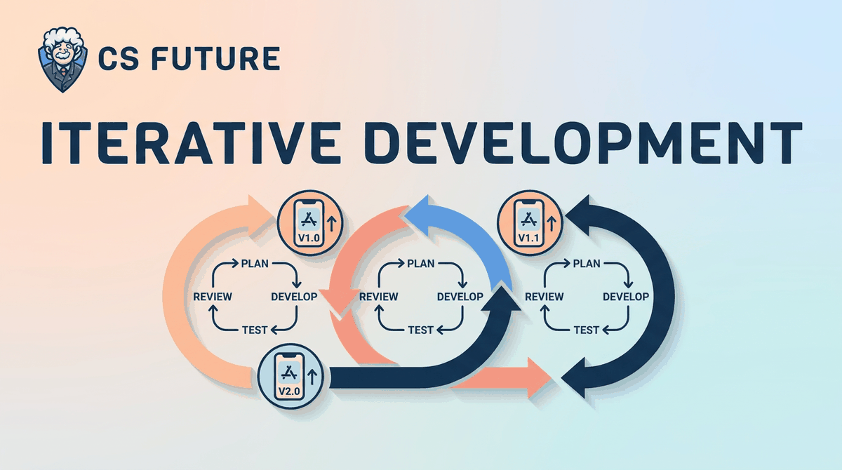 Iterative Development
