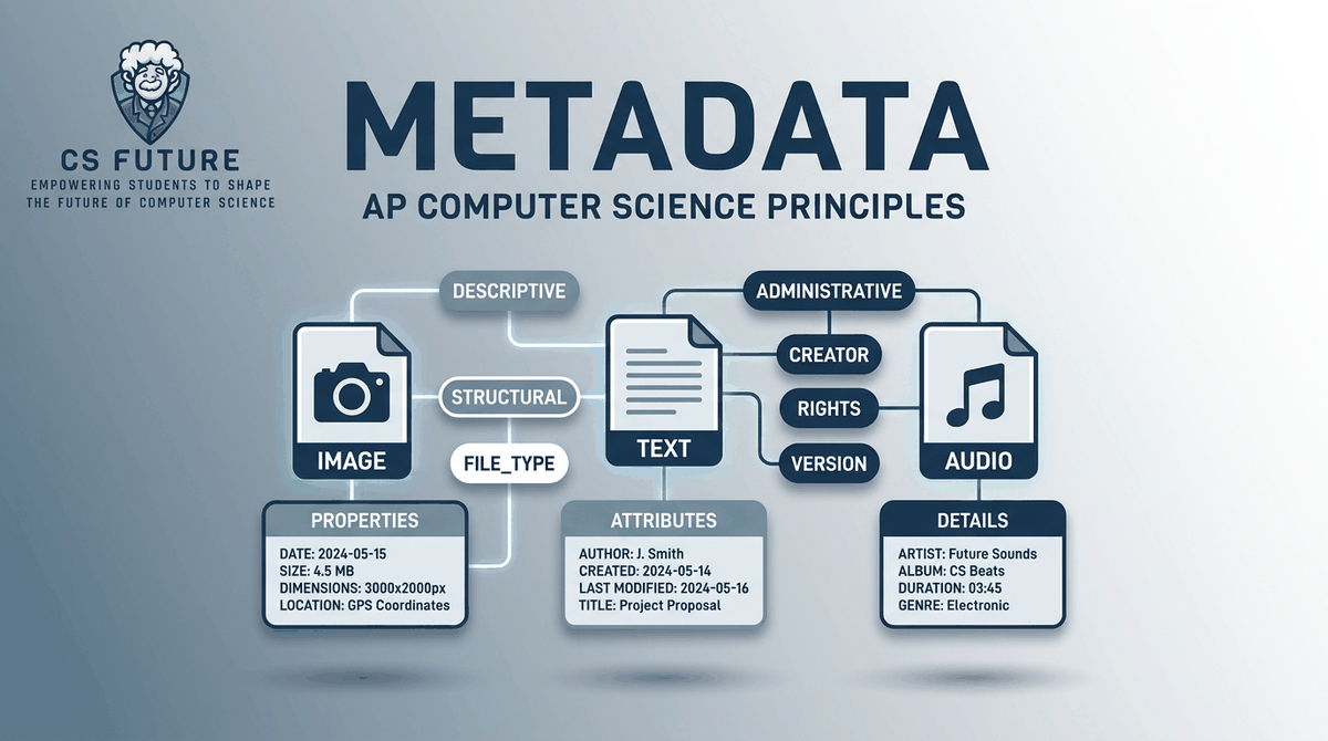 Metadata