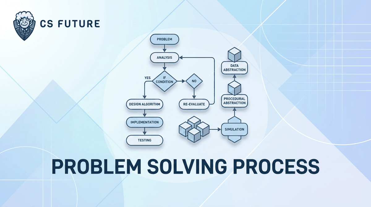 Problem Solving Process