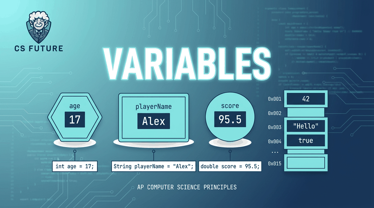 Variables